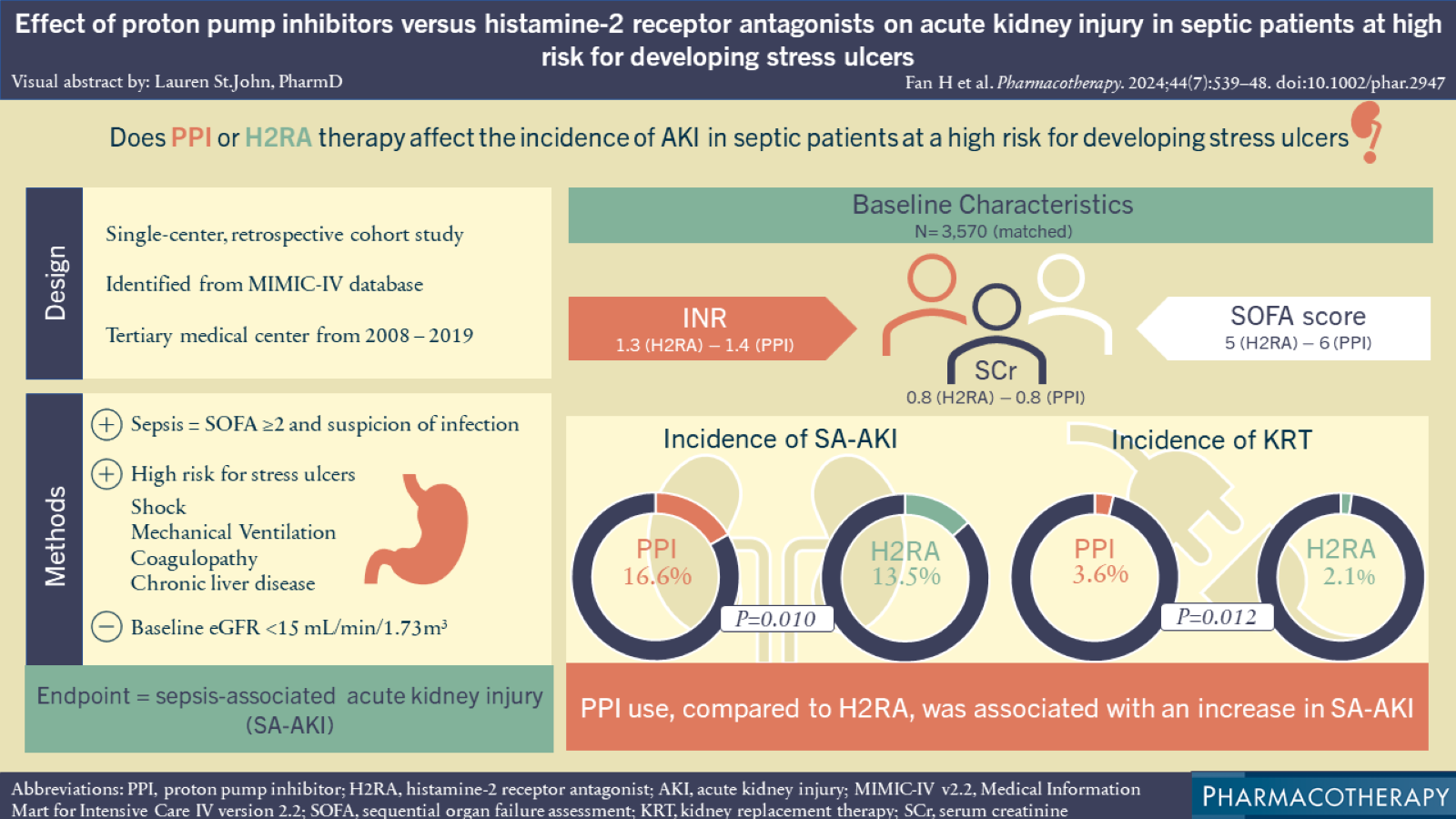The ACCP Visual Abstract Challenge: Lauren St. John